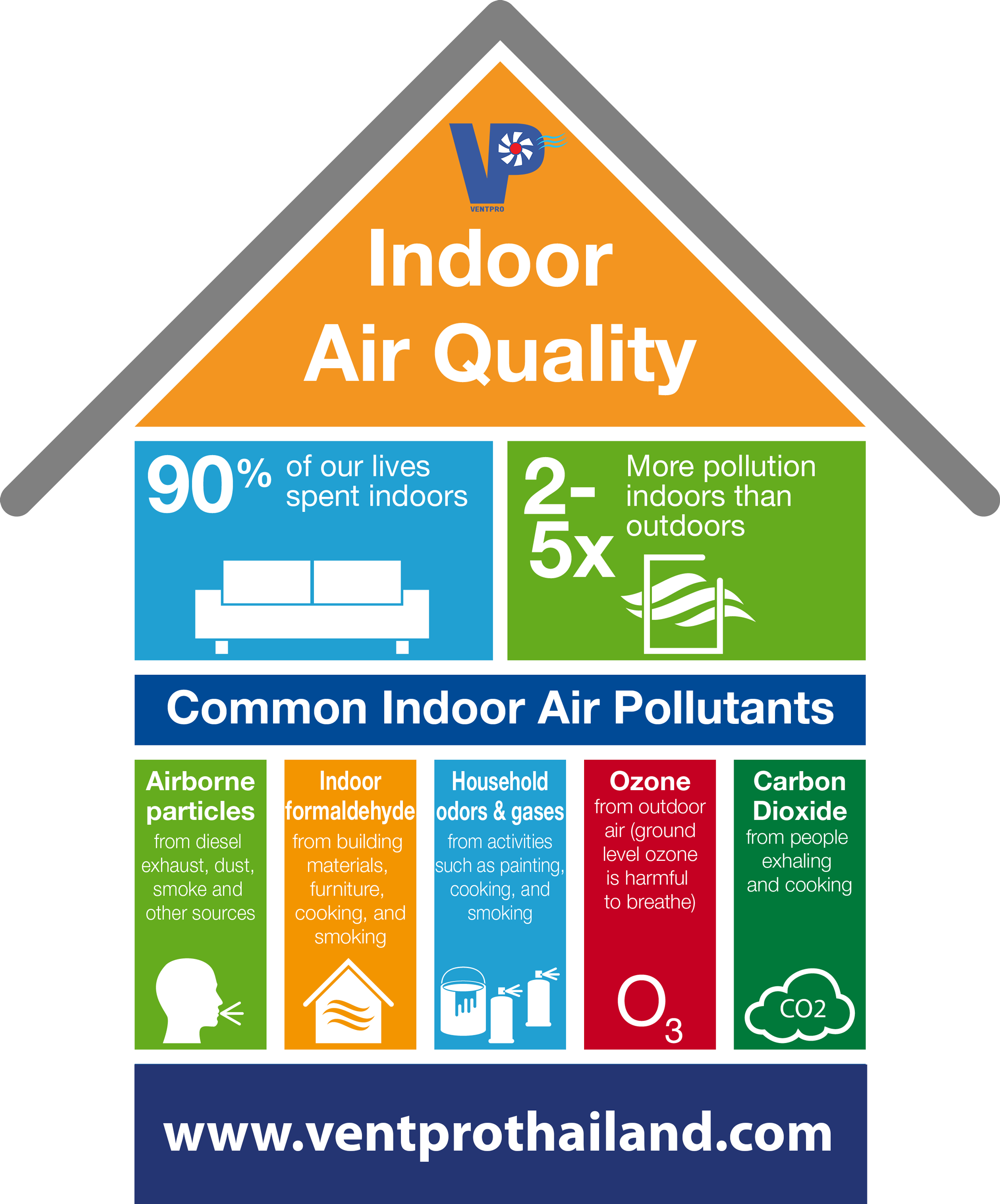 Indoor Air Quality The Pollutions Ventpro 1819